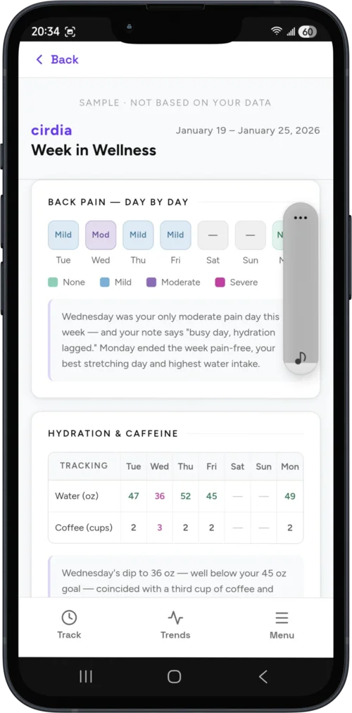 Tapestry Week in Wellness report screen