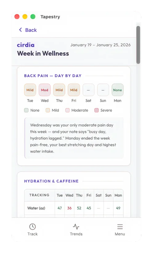 Tapestry Week in Wellness report